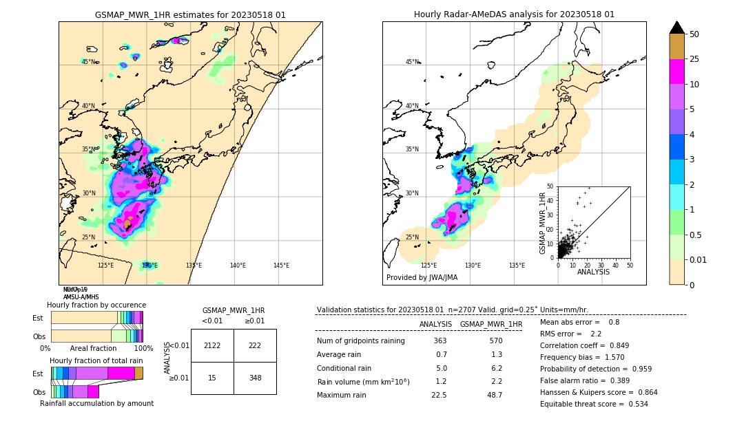 GSMaP MWR validation image. 2023/05/18 01