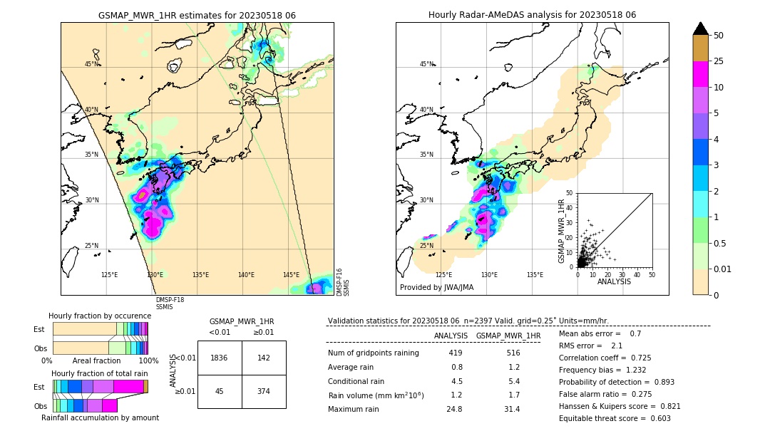 GSMaP MWR validation image. 2023/05/18 06