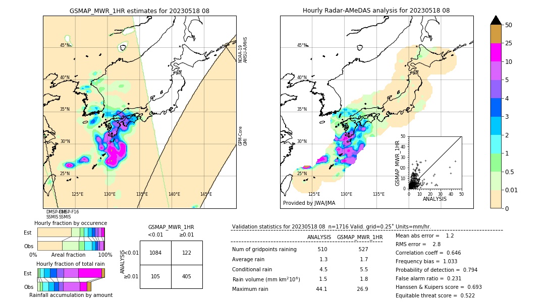 GSMaP MWR validation image. 2023/05/18 08