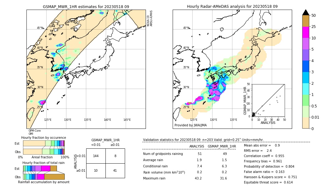 GSMaP MWR validation image. 2023/05/18 09