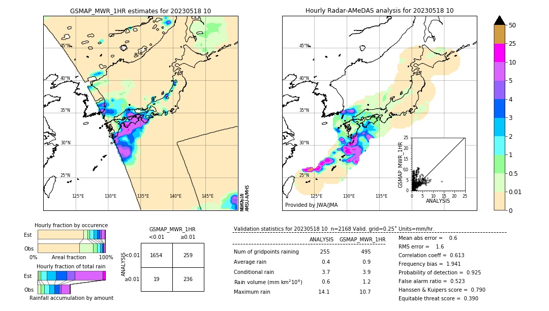 GSMaP MWR validation image. 2023/05/18 10