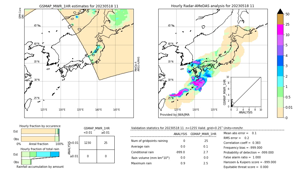 GSMaP MWR validation image. 2023/05/18 11