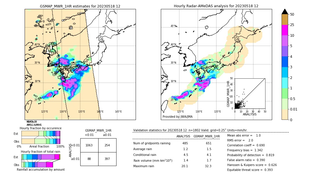 GSMaP MWR validation image. 2023/05/18 12