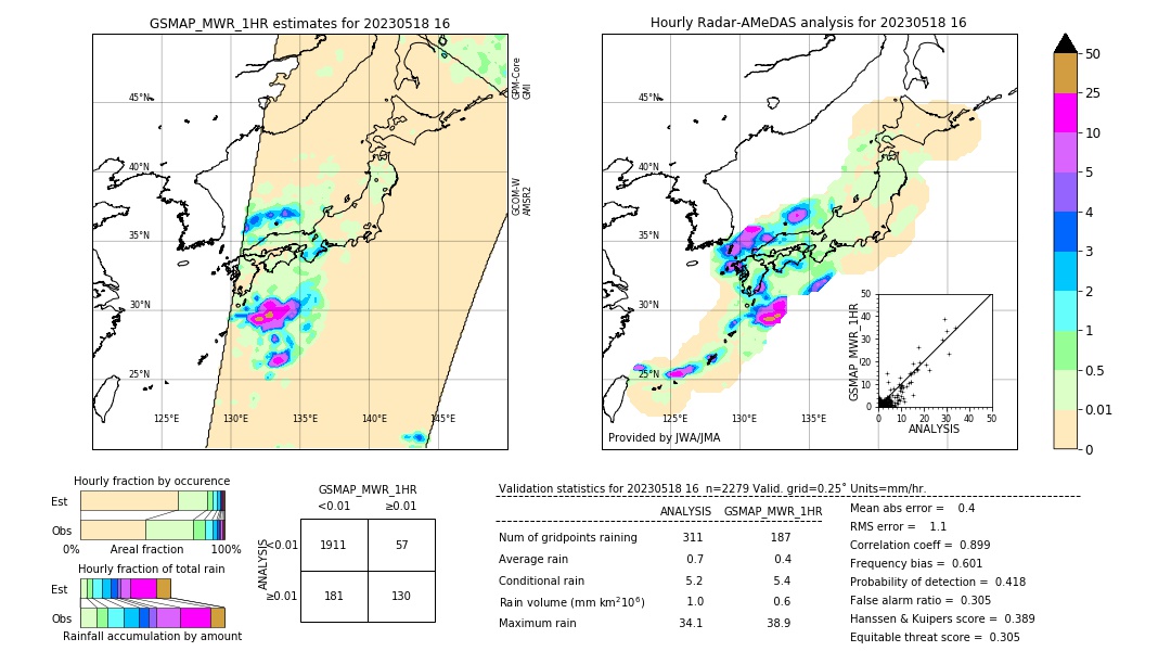 GSMaP MWR validation image. 2023/05/18 16