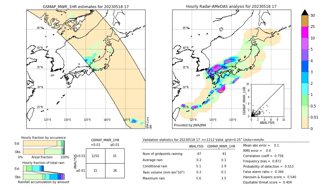 GSMaP MWR validation image. 2023/05/18 17