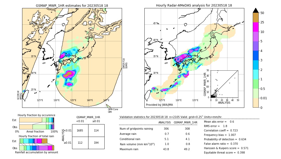 GSMaP MWR validation image. 2023/05/18 18