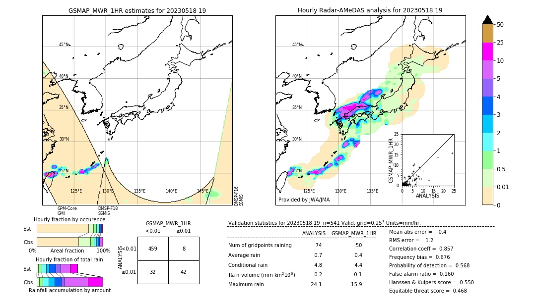 GSMaP MWR validation image. 2023/05/18 19