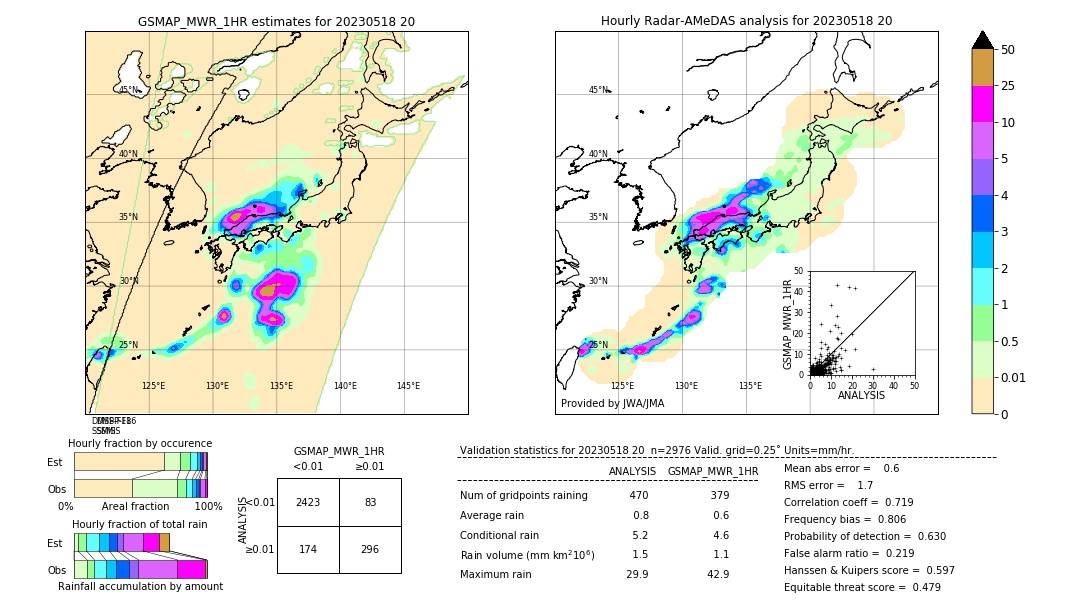 GSMaP MWR validation image. 2023/05/18 20