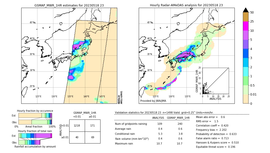 GSMaP MWR validation image. 2023/05/18 23