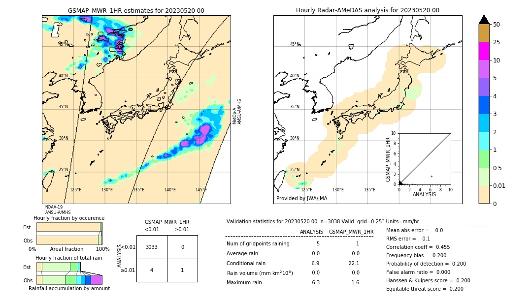 GSMaP MWR validation image. 2023/05/20 00