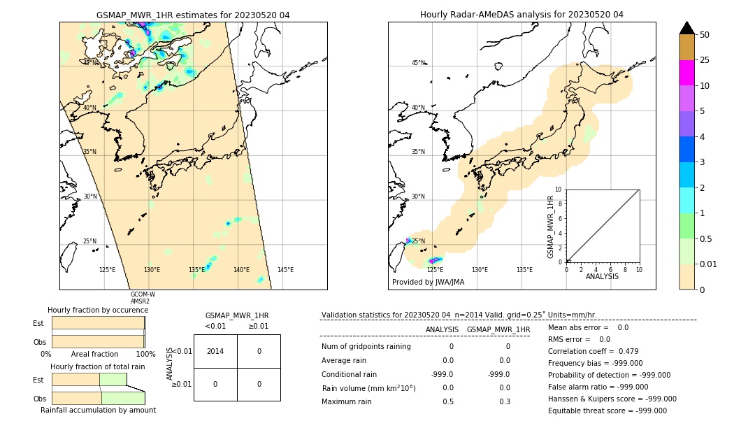 GSMaP MWR validation image. 2023/05/20 04