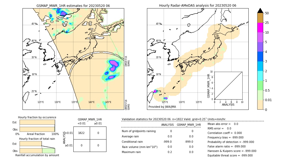 GSMaP MWR validation image. 2023/05/20 06