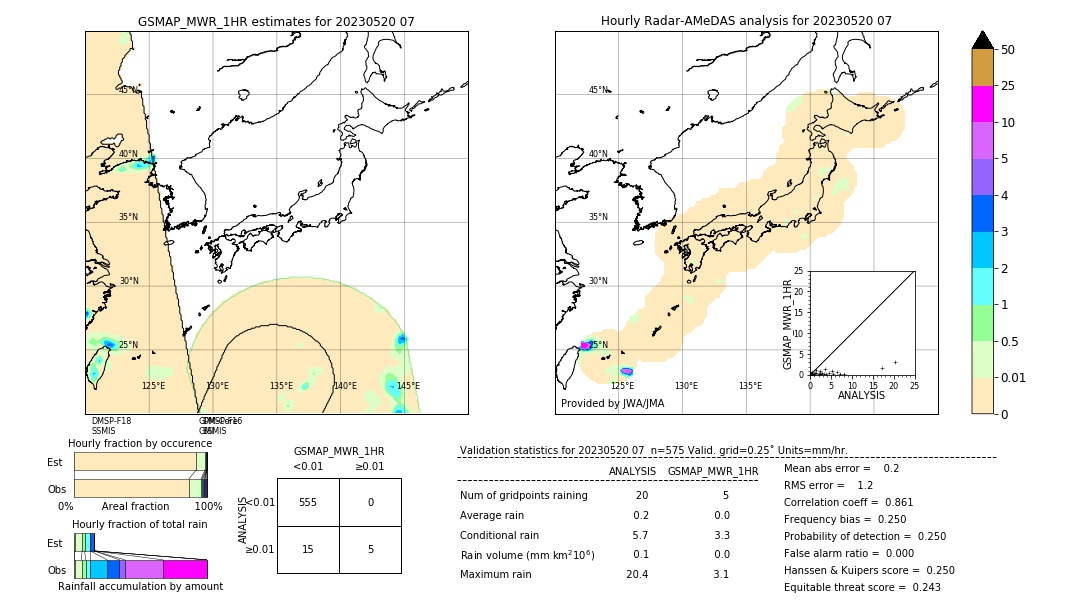 GSMaP MWR validation image. 2023/05/20 07