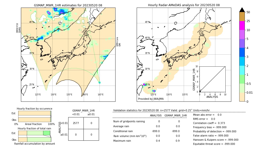 GSMaP MWR validation image. 2023/05/20 08