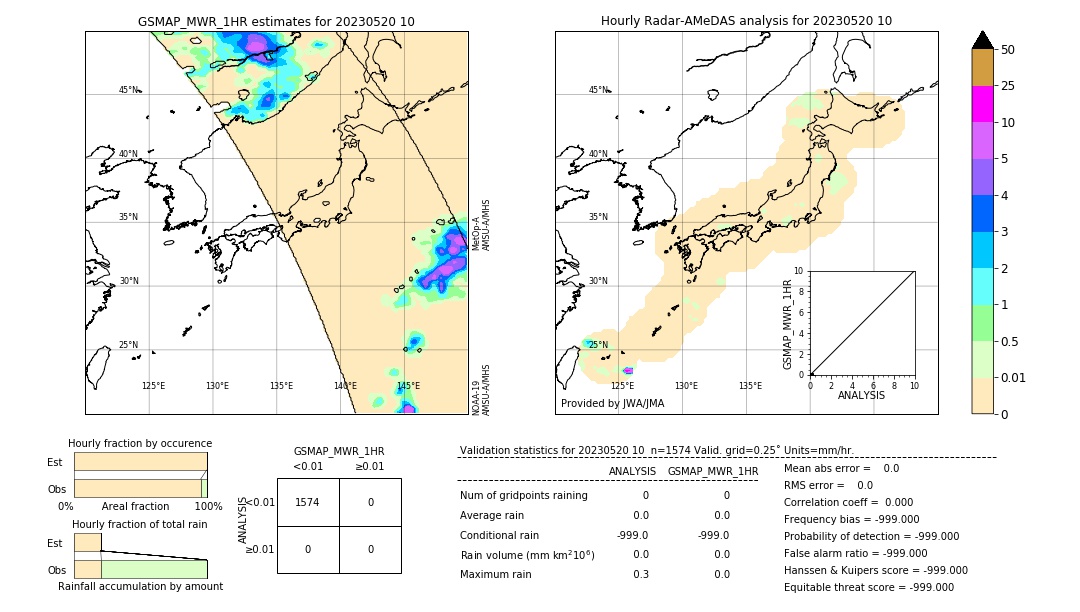 GSMaP MWR validation image. 2023/05/20 10