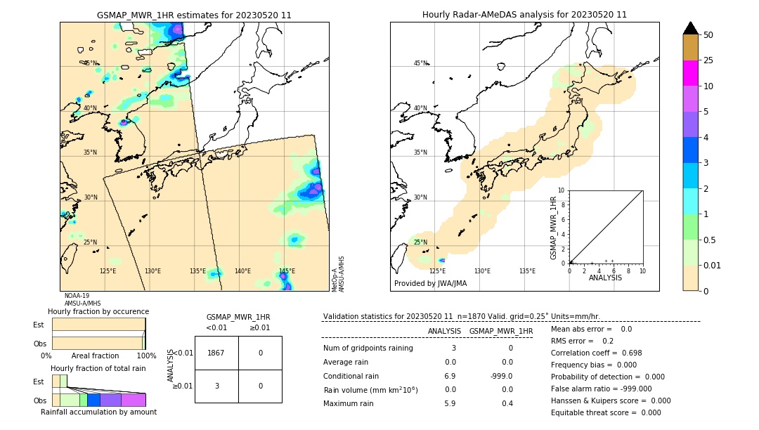 GSMaP MWR validation image. 2023/05/20 11