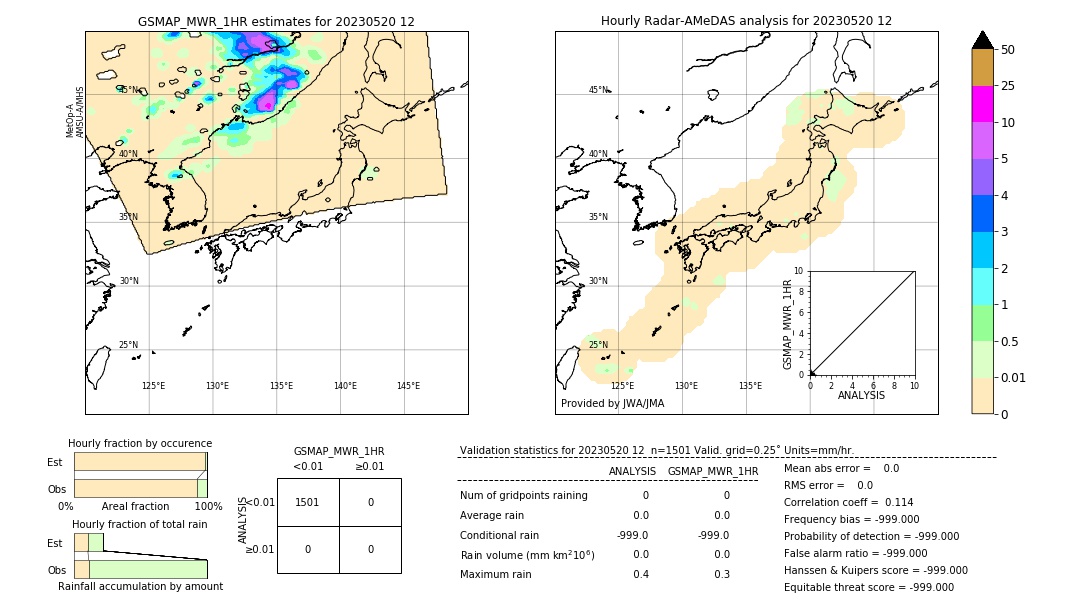 GSMaP MWR validation image. 2023/05/20 12