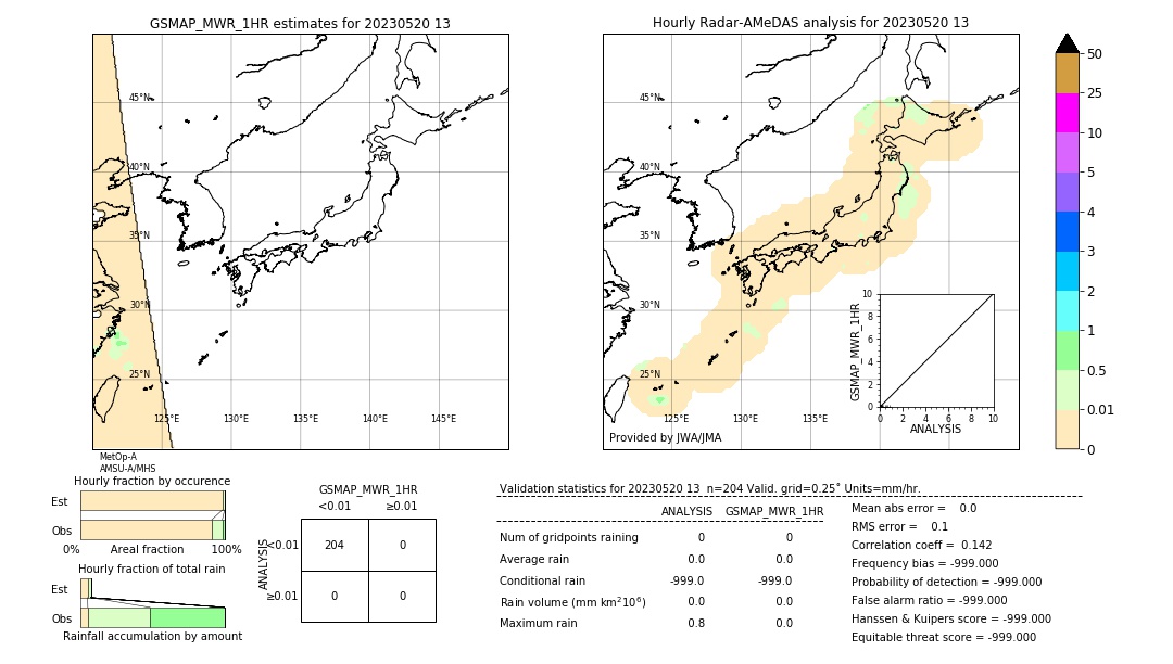 GSMaP MWR validation image. 2023/05/20 13