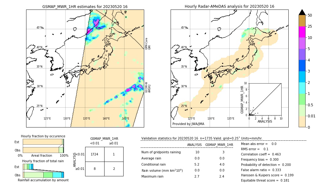 GSMaP MWR validation image. 2023/05/20 16