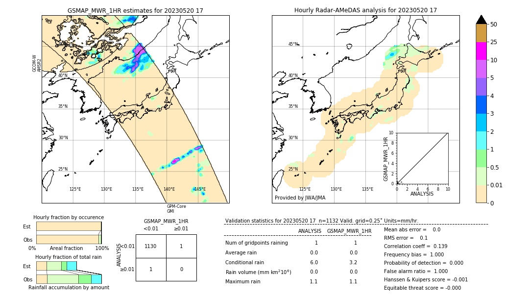 GSMaP MWR validation image. 2023/05/20 17