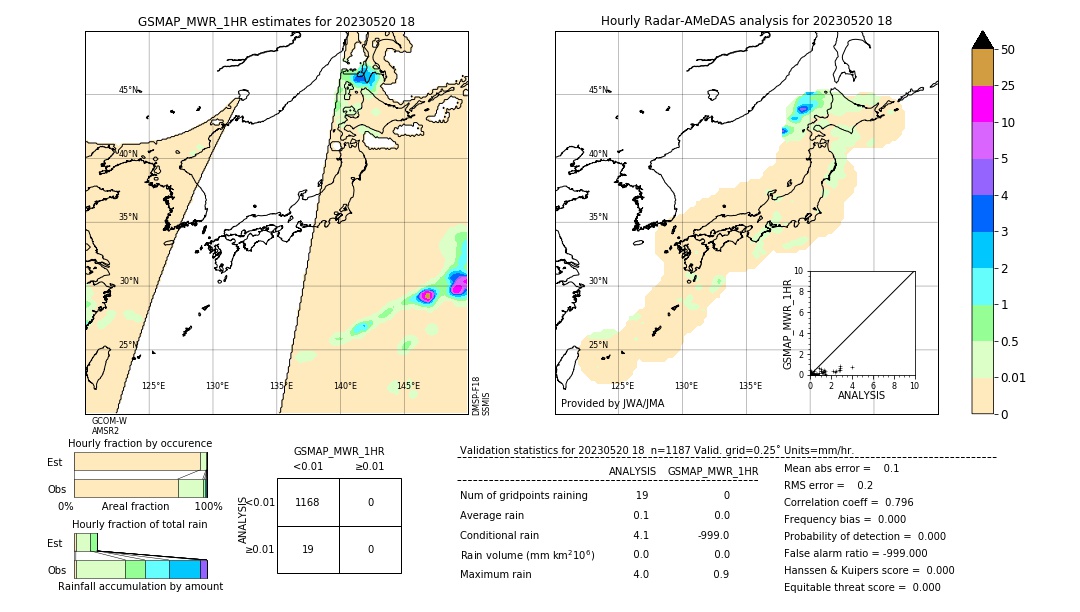 GSMaP MWR validation image. 2023/05/20 18