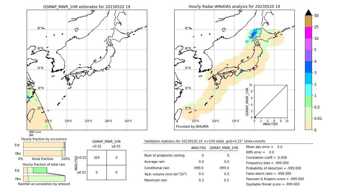 GSMaP MWR validation image. 2023/05/20 19