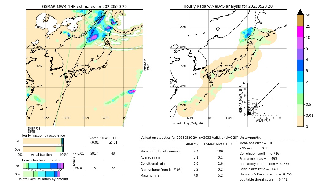 GSMaP MWR validation image. 2023/05/20 20