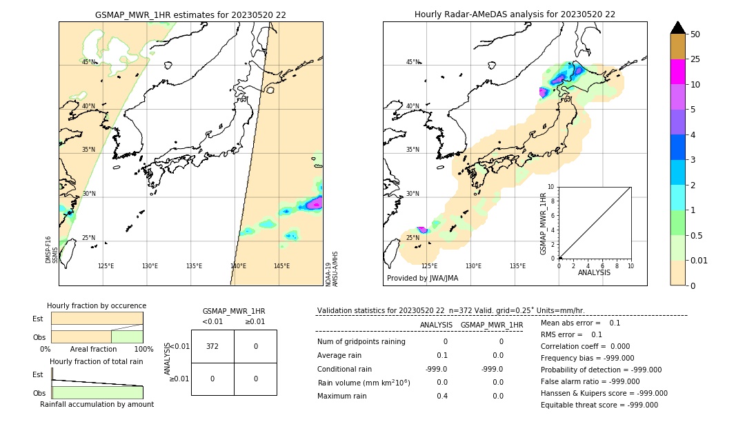 GSMaP MWR validation image. 2023/05/20 22