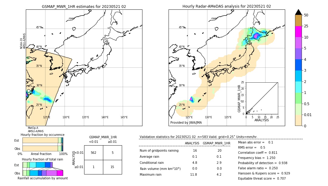 GSMaP MWR validation image. 2023/05/21 02