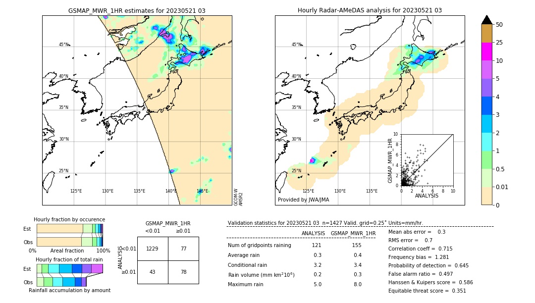 GSMaP MWR validation image. 2023/05/21 03