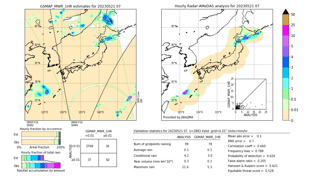 GSMaP MWR validation image. 2023/05/21 07