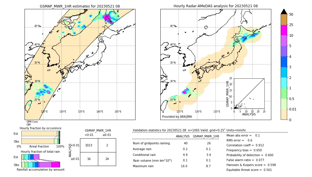 GSMaP MWR validation image. 2023/05/21 08