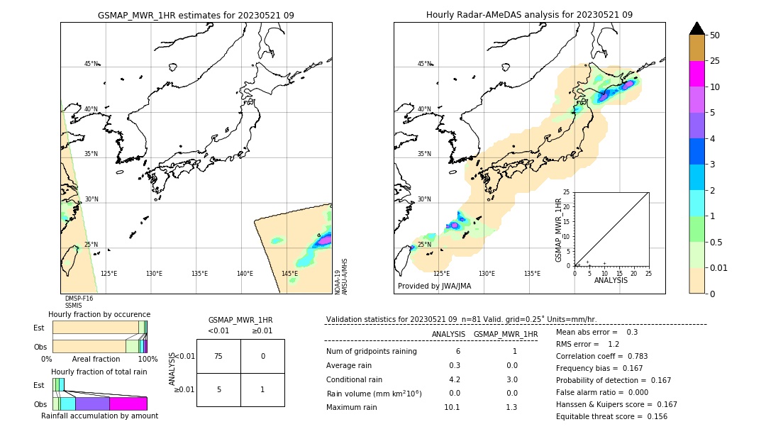 GSMaP MWR validation image. 2023/05/21 09