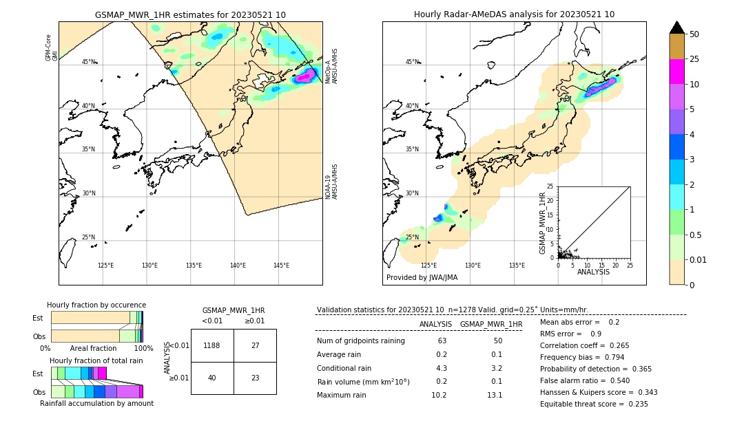 GSMaP MWR validation image. 2023/05/21 10