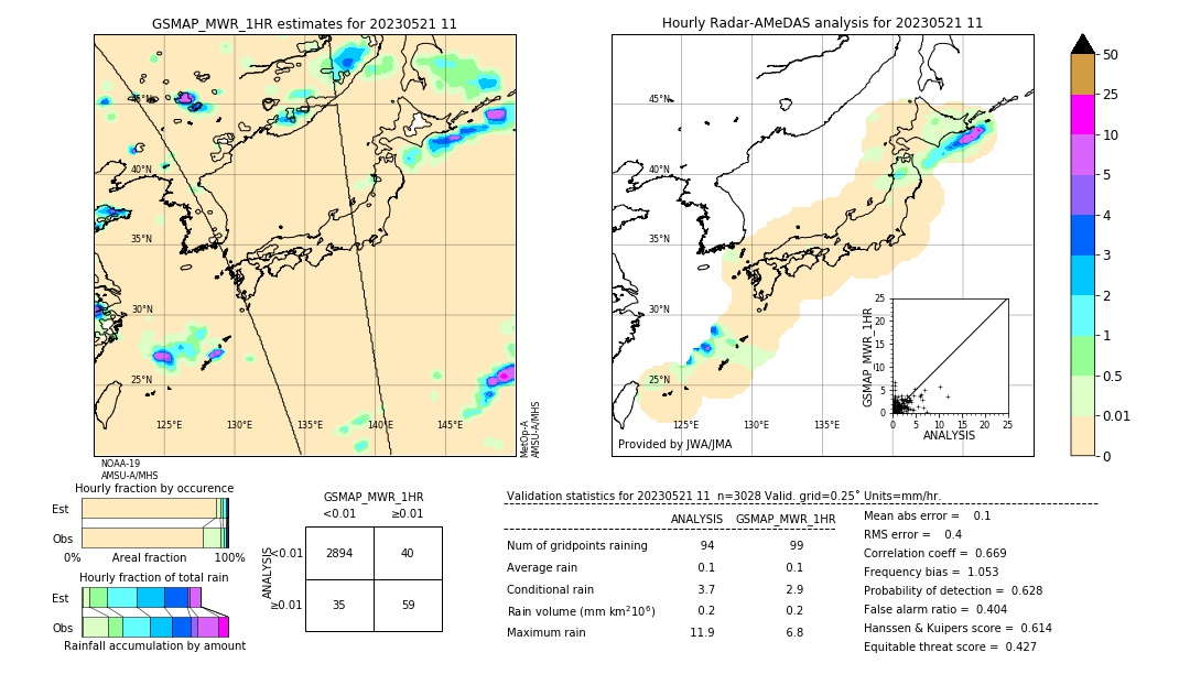 GSMaP MWR validation image. 2023/05/21 11