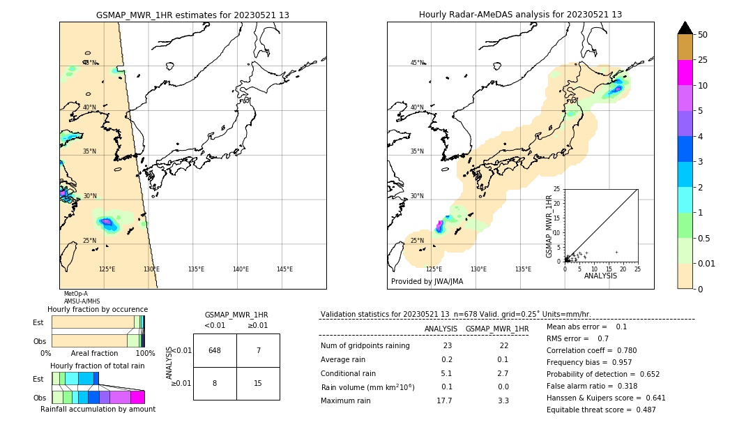 GSMaP MWR validation image. 2023/05/21 13