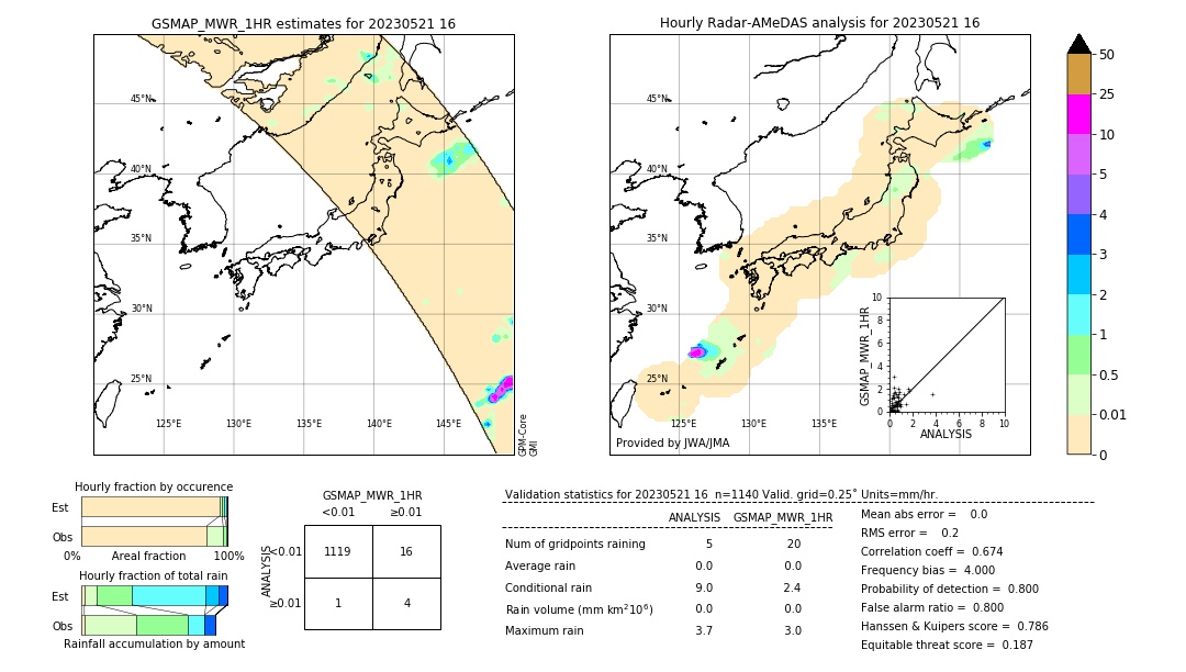 GSMaP MWR validation image. 2023/05/21 16