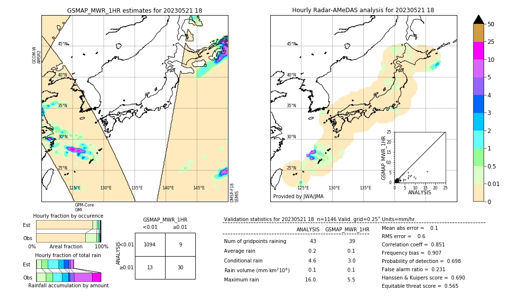 GSMaP MWR validation image. 2023/05/21 18