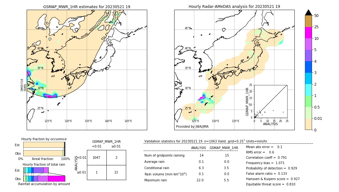 GSMaP MWR validation image. 2023/05/21 19