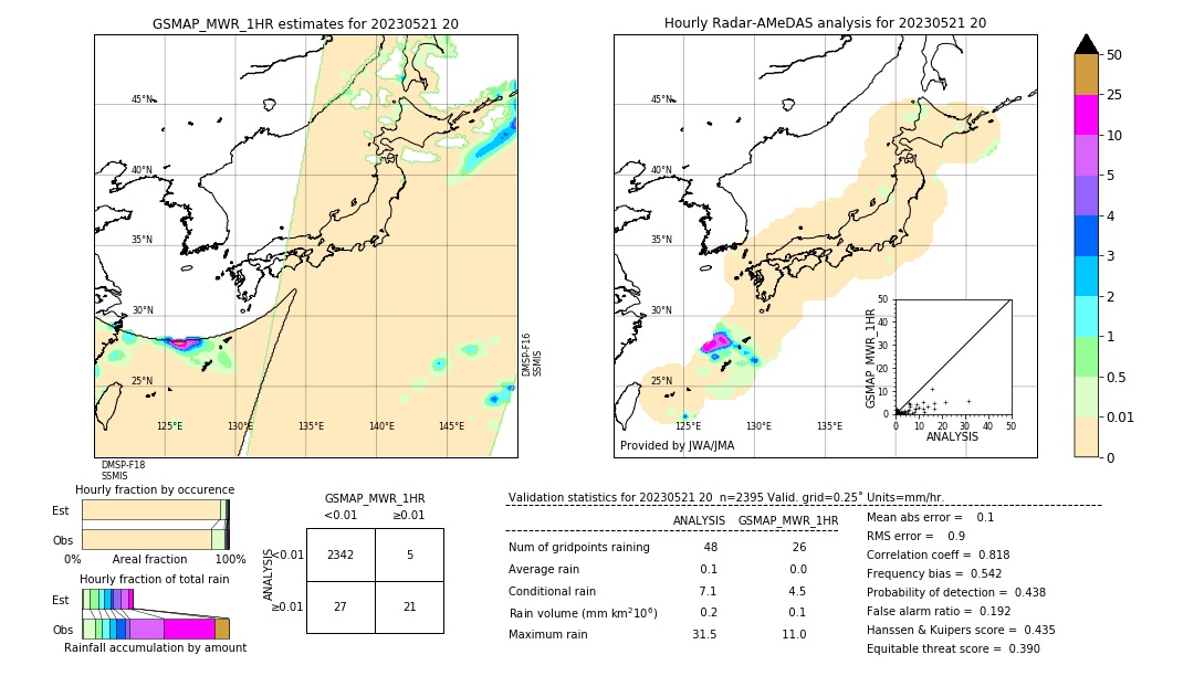 GSMaP MWR validation image. 2023/05/21 20