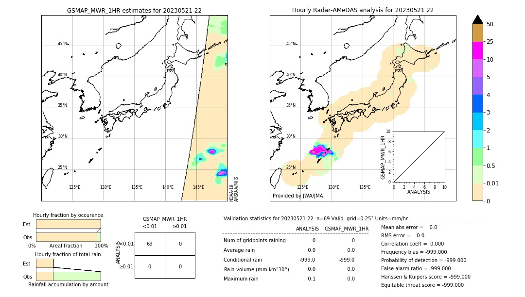 GSMaP MWR validation image. 2023/05/21 22