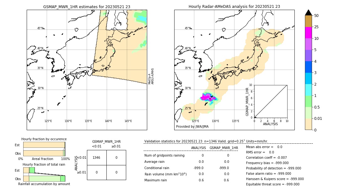 GSMaP MWR validation image. 2023/05/21 23