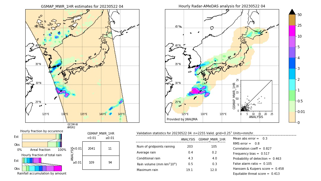 GSMaP MWR validation image. 2023/05/22 04
