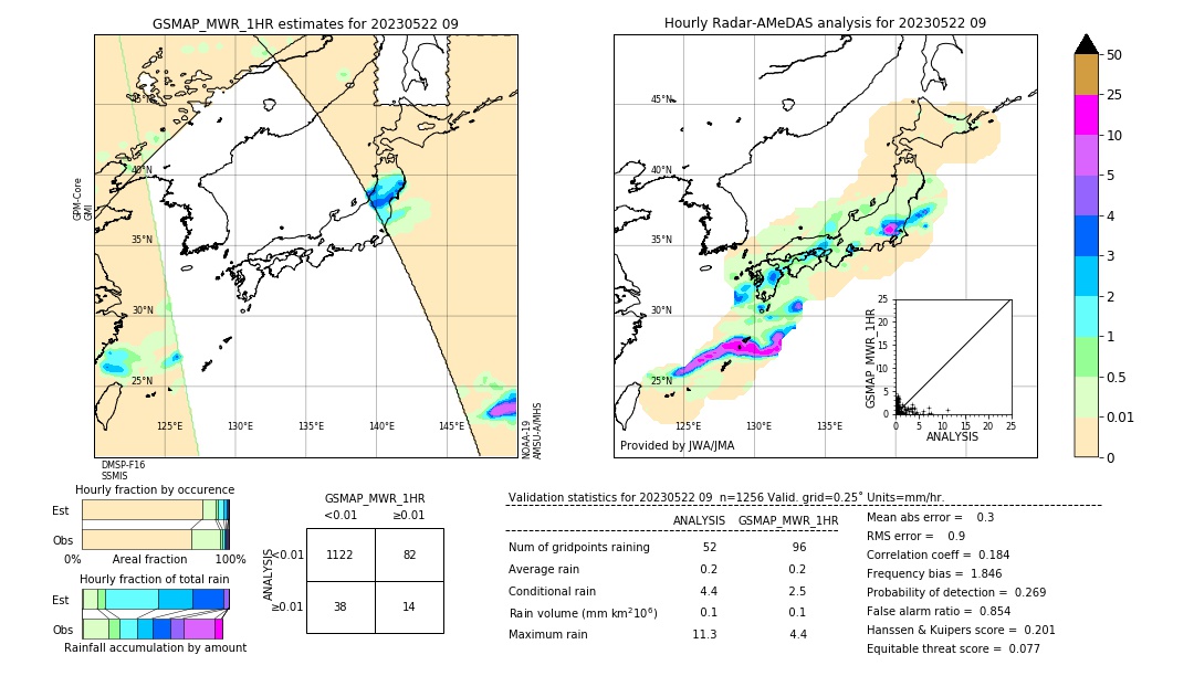 GSMaP MWR validation image. 2023/05/22 09