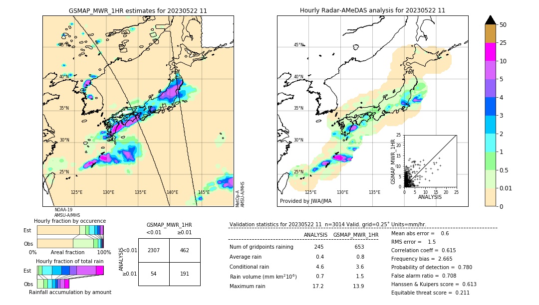 GSMaP MWR validation image. 2023/05/22 11