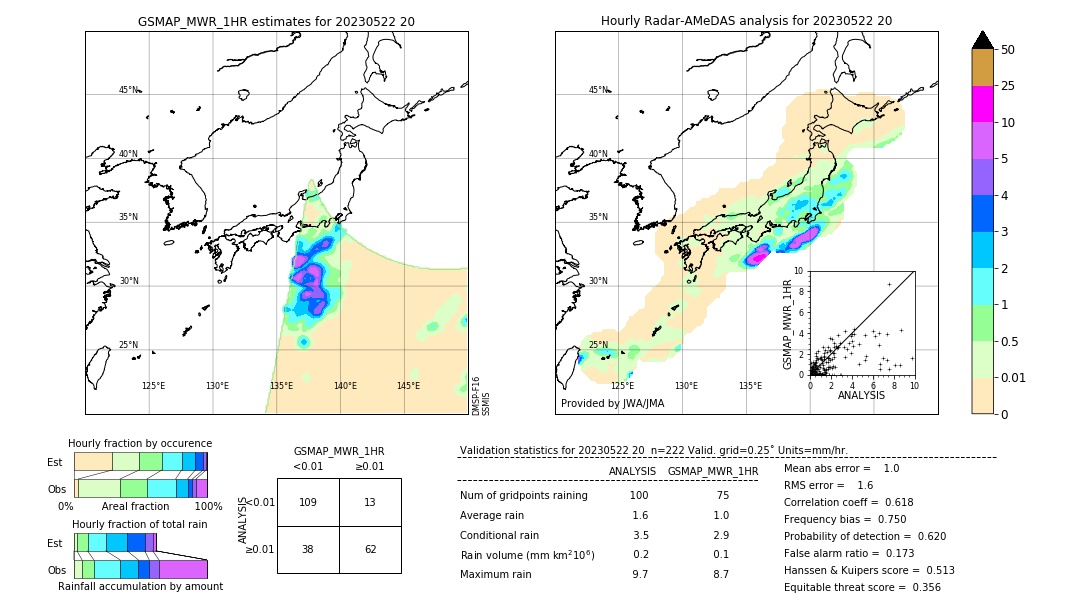 GSMaP MWR validation image. 2023/05/22 20