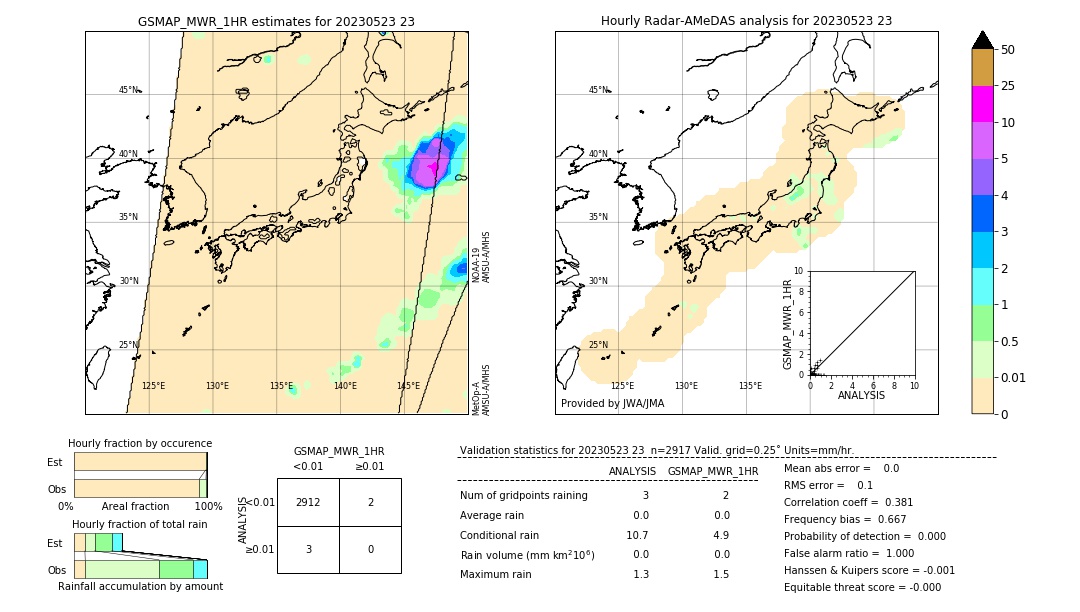 GSMaP MWR validation image. 2023/05/23 23