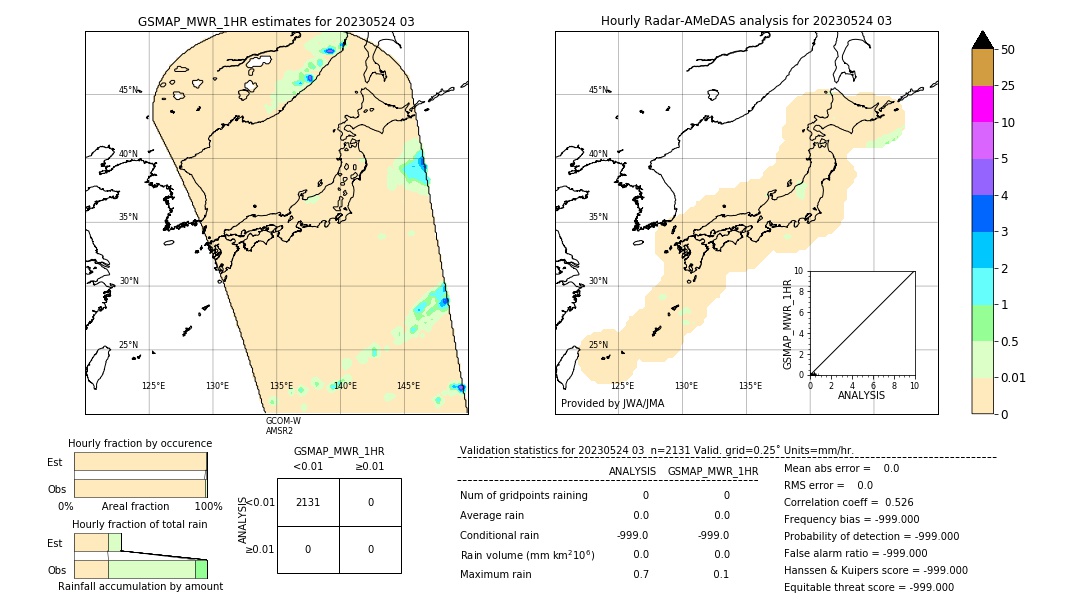 GSMaP MWR validation image. 2023/05/24 03