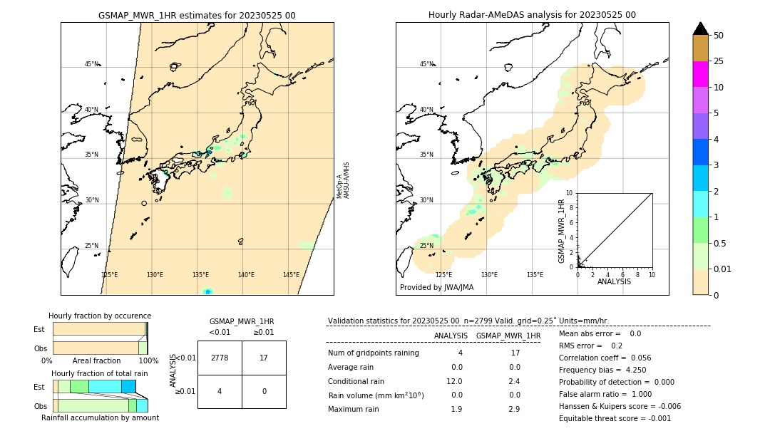 GSMaP MWR validation image. 2023/05/25 00