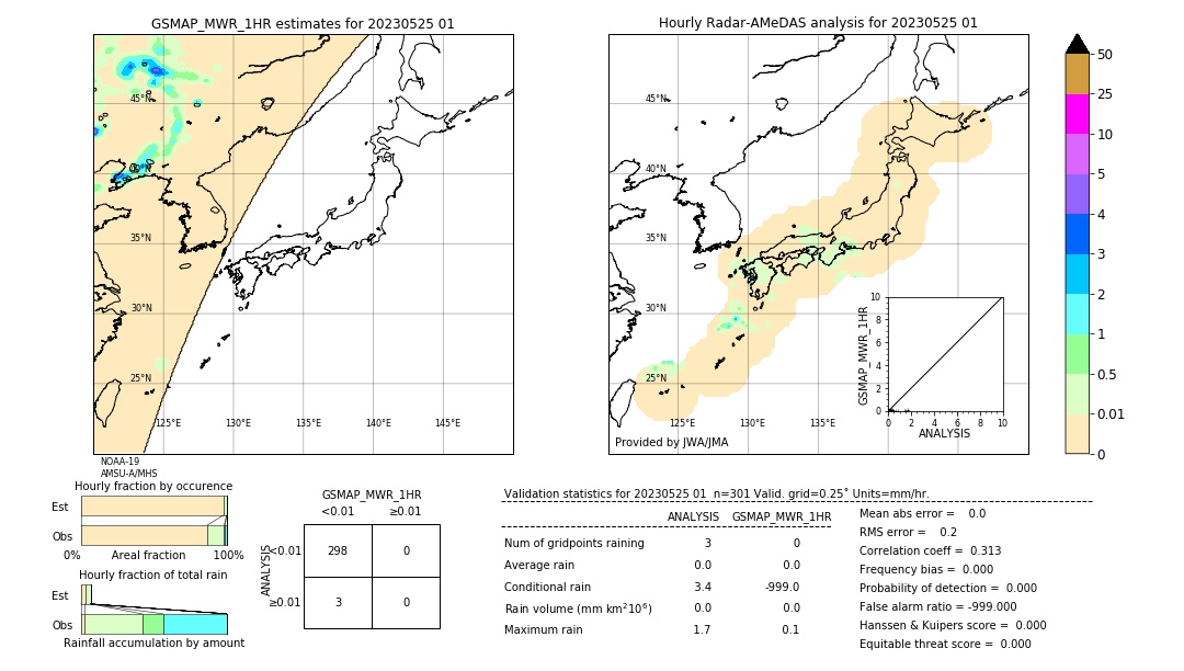 GSMaP MWR validation image. 2023/05/25 01